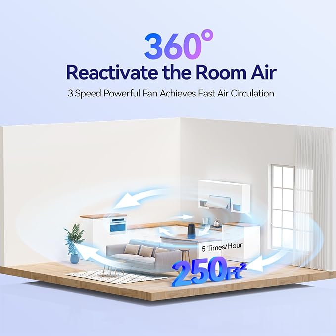 Air Purifiers for Home Bedroom, 3-in-1 HEPA Filter for Pets Dander Dust Pollen Smoke Odors, Quiet Air Cleaner with Sleep Mode, 12H Timer, Night Light, Aromatherapy, Safety Lock, Black - Image 2