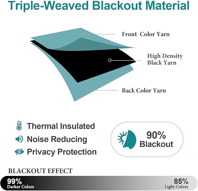 ChrisDowa Blackout Curtains 72 inches Long for Bedroom - 2 Panels Set Grommet Thermal Insulated Room Darkening Curtains for Living Room (Aqua, 42 x 72 Inch) - Image 4