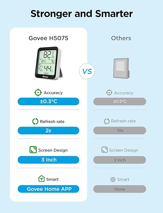 Govee Digital Hygrometer Indoor Thermometer Room H5075, Bluetooth Temperature Humidity Meter with 164ft Remote App Control, Notification Alerts, 2 Years Data Storage Export for Bedroom, Wine Cellar - Image 2