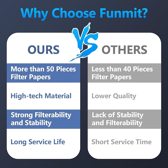 Funmit 1043 Super Humidifier Wick Filter (1 Pack) Replacement for Essick Air AIRCARE EP9500, EP9700, EP9800, EP9R500, EP9R800, 821000, 826000, 826800, 831000 and Bemis Space Saver 800 8000 Humidifiers - Image 11