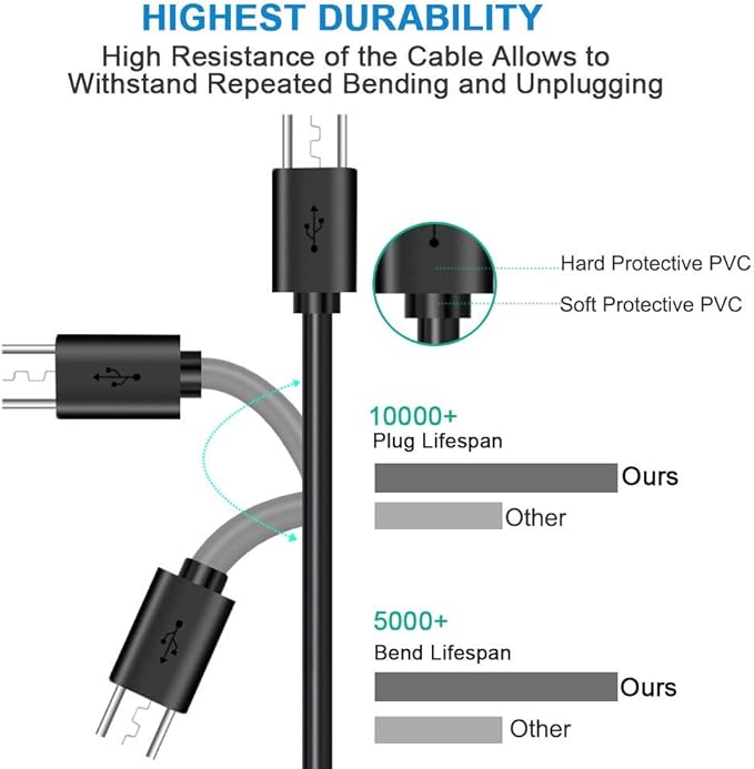 5ft Micro USB Charging Power Cable Cord Compatible with Elitech GSP-6 Temperature Humidity Data Logger - Image 4