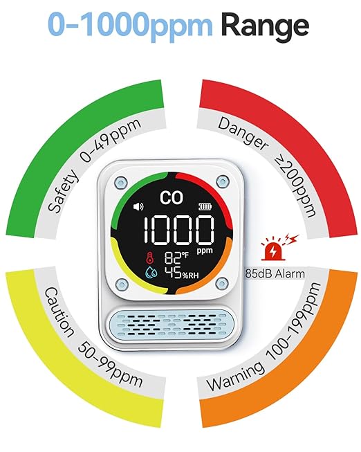 3-in-1 Carbon Monoxide Detector, 0-1000ppm CO Meter with Temperature Humidity, 260H Standby Rechargeable Battery Operated Reader, Portable Magnetic Air Quality Monitor Alarm for Travel Hotel Safety - Image 3