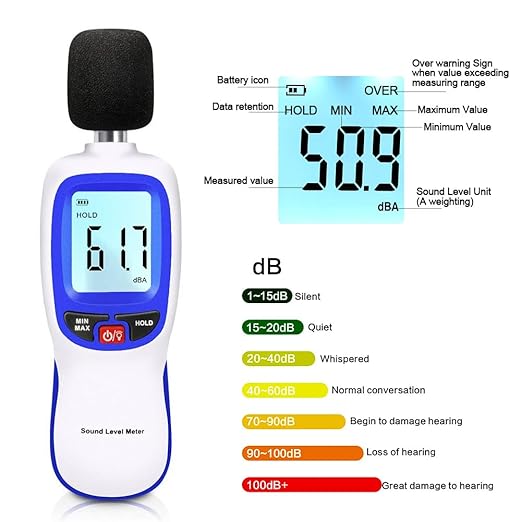 Decibel Sound Meter, Hand-Held Sound Level Meter 30dB to 13dB(A), Noise Meter Monitor with Backlight Alert, Noise Level Meter Tool for Home Office Job-site - Image 2