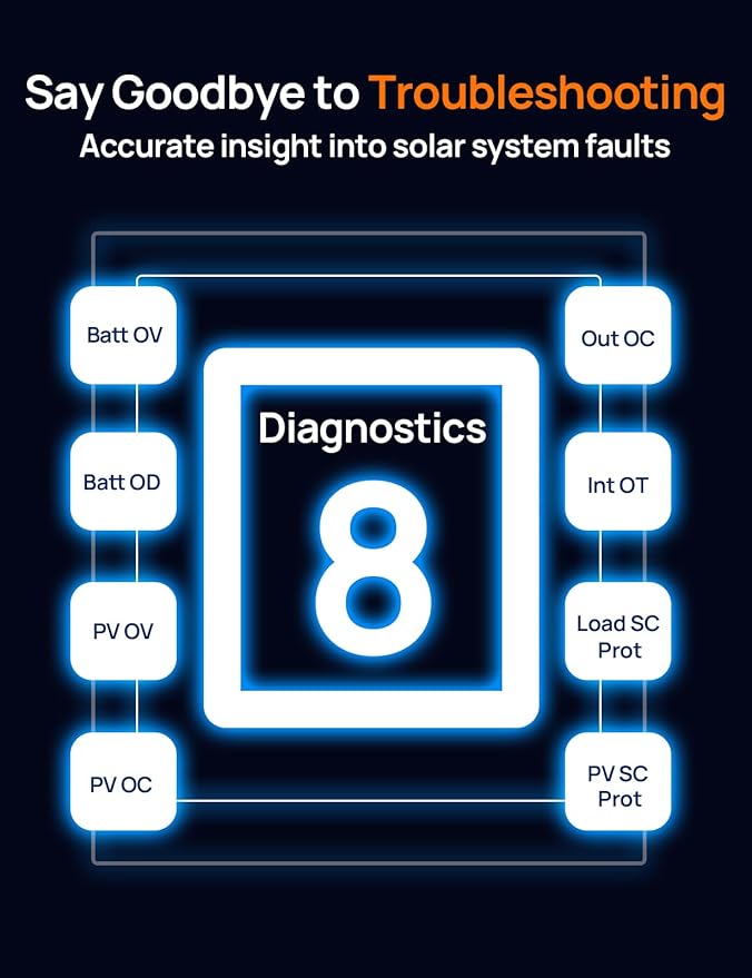 ECO-WORTHY Solar Charge Controller 30A with Bluetooth,WiFi, APP Remote Connection, Solar Panel Custom Battery Regulator, Dual USB Port Auto 12V/24V PWM for FLD/LiFePO4/SLD/GEL RV Solar System - Image 4