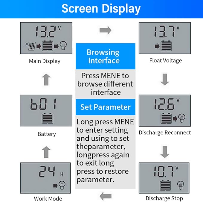 PWM Solar Charge Controller 20A Solar Panel Controller 12V/24V Auto Adjustable LCD Display Solar Panel Battery Regulator with USB Port - Image 4