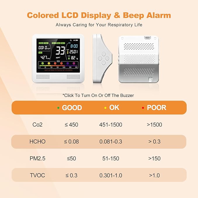 16-in-1 Indoor Air Quality Monitor and Detector with 7AQI Beep Alarm, CO2 Monitor, PM1.0, PM2.5, PM10, Temperature, Humidity, Formaldehyde, VOC Tester - Image 3