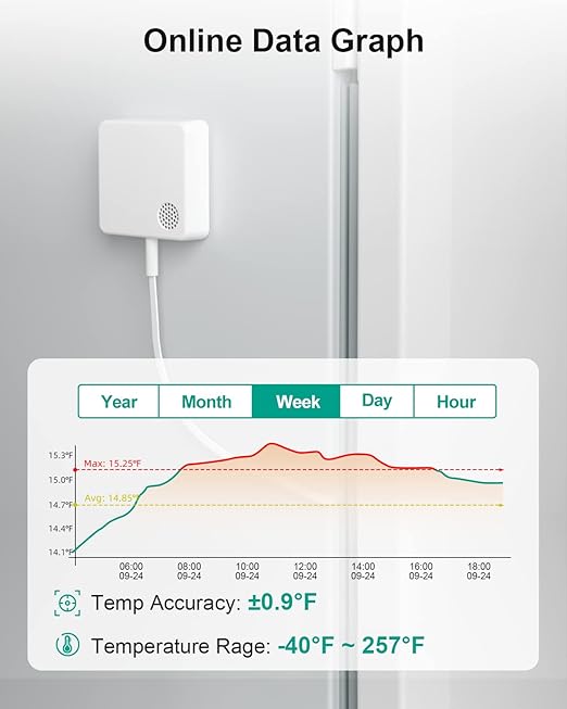MOCREO WiFi Thermometer Freezer Alarm, Email Alert, App Notification, Data Record Export, No Subscription Fee, Remote Wireless Temperature Sensor for Refrigerator, Freezer, Hot Tub (2 Pack) - Image 3