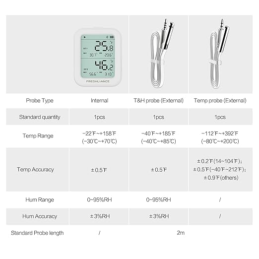 Freshliance Temperature Humidity Data Logger Recorder Bluetooth with 2pcs External Probe, Digital Refrigerator Thermometer Hygrometer, Remote Data Recording Analysis Alarm by Smart APP,BlueTag TH30R-I - Image 3