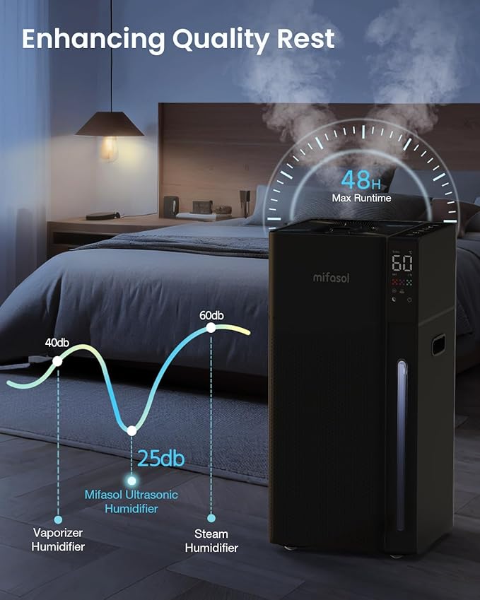 Mifasol Warm and Cool Mist Humidifier Large Room, 5.3Gal/20L Humidifiers for Home 1500 sq ft, Air Humidifiers for Bedroom, Large Room Humidifier for Baby Nursery Plants Office Whole House, Black - Image 5