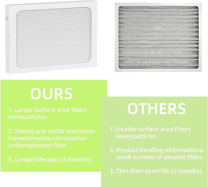 2 Packs, 9 x 11 x 1 MERV 13 Replacement Dehumidifier Filter Compatible with Santa Fe Compact70, Ultra70, Element, Compact2, UA 65H dehumidifier Models - Image 7
