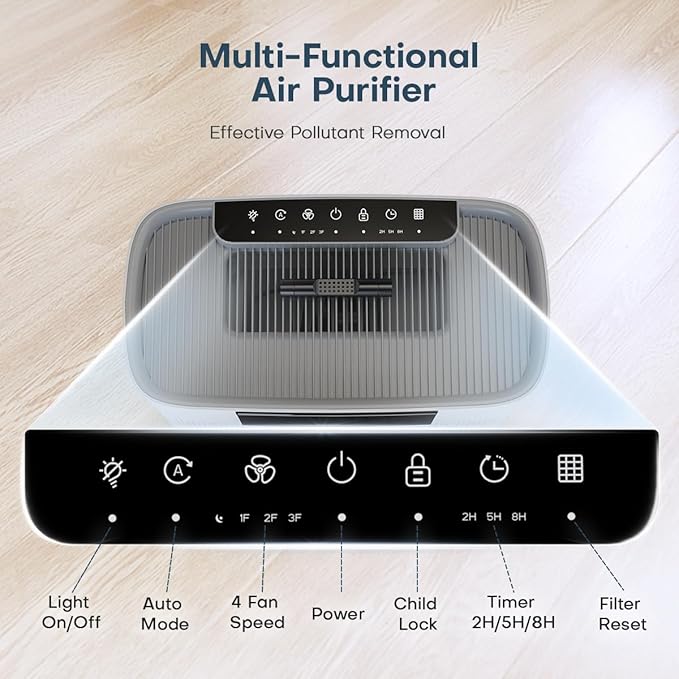 Air Purifier for Large Room up to 2300 Sq Ft, Honeyuan Air Purifiers for Pets, with PM 2.5 Display Air Quality Sensor, Aromatherapy, Child Lock, ZY3866G, off White - Image 3