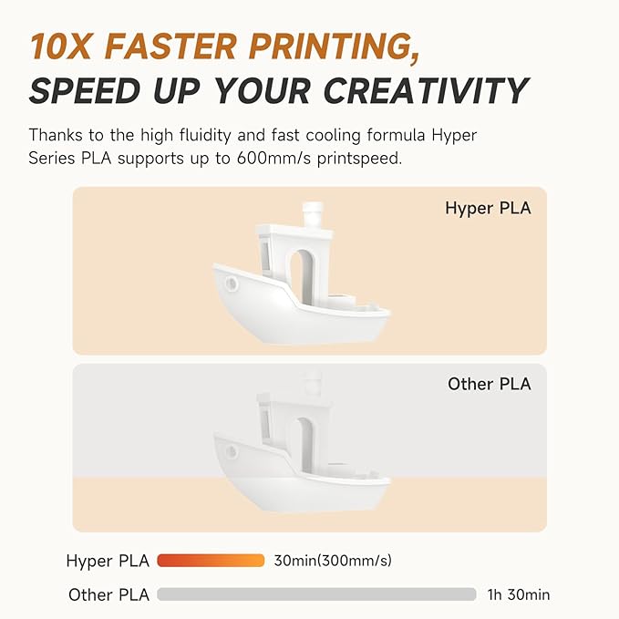 Official CREALITY Hyper PLA Filament 1.75mm, High Speed PLA 30-600mm/s 3D Printer Filament, Dimensional Accuracy +/-0.02mm, Fit Most FDM 3D Printers，1KG(2.2lbs) Spool White - Image 2