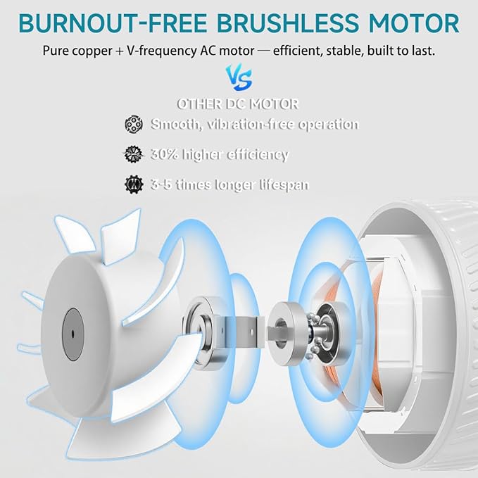 modunful 6 Inch Duct Fan with Switch Inline Ventilation Exhaust Fan 3-pin, 280 CFM Duct Intake High Efficiency Air Fan for Vent Bathroom, Kitchen, Grow Tent, Hydroponics, 3D Printer - Image 8
