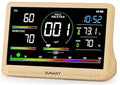 16 in 1 Indoor Air Quality Monitor, 7" Display 9 AQI +7 AQI Alerts, CO2 Monitor Tester for CO2, HCHO, TVOC, PM1.0 PM2.5 PM10 Temperature Humidity AQI & Time Air Quality Meter for Home Office by Unknown