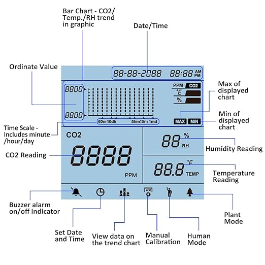 GZAIR CO2 Data Logger Monitor, Wall-Mounted Carbon Dioxide Detector, IAQ CO2 Detector, NDIR Sensor, Temperature and Humidity, 0~5000ppm Range (CO2 Detection Human/Plant Mode) - Image 7