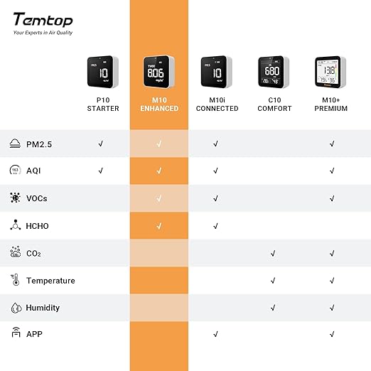 Temtop M10 Air Quality Monitor Indoor Air Quality Tester AQI PM2.5 VOCs Formaldehyde Detector for Home Air Testing, US Certified Air Sensor - Image 2
