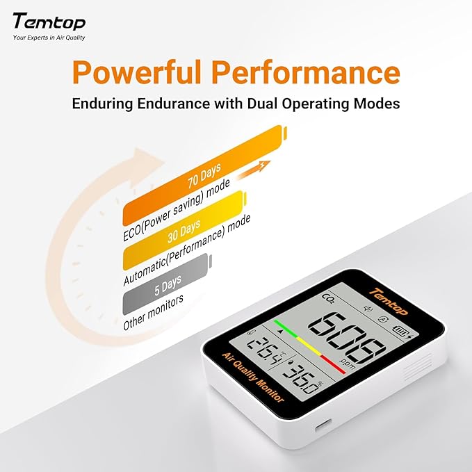 Temtop CO2 Monitor Indoor air Quality Monitor Portable CO2 Meter, CO2, Temperature, Humidity Home, Office or School - Image 5