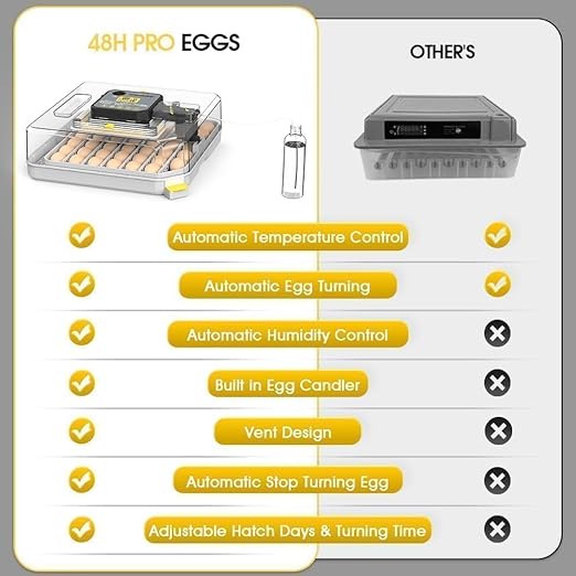 4th Gen – 48 Egg Fully Automatic Incubator, 2026 UpgradedDesign, Intelligent Sensor-Based Humidity & Temp Control, Custom Days, Adjustable Auto Turning & Stop, Chick Separator, Flexible Egg Spacing - Image 7
