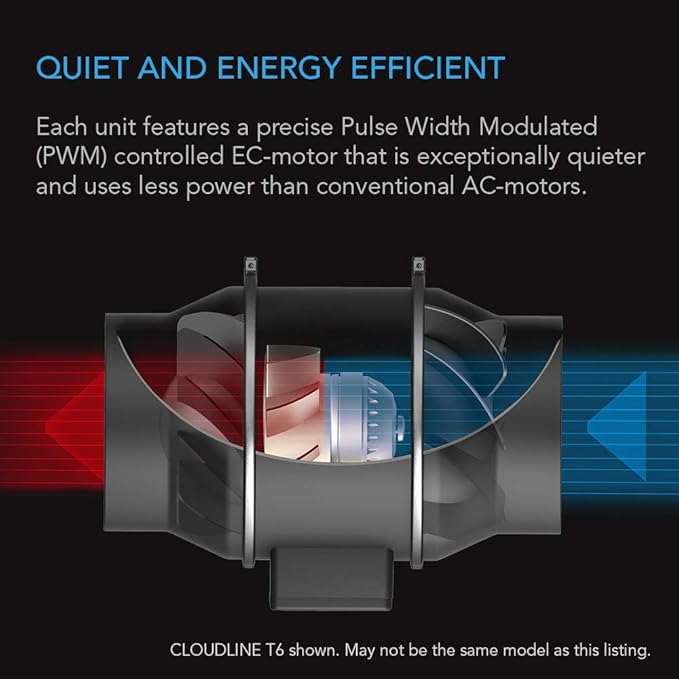 AC Infinity CLOUDLINE PRO S4, Quiet 4” Inline Duct Fan with Speed Controller – EC Motor Ventilation Exhaust Fan for Heating Cooling Booster, Grow Tents, Hydroponics - Image 4