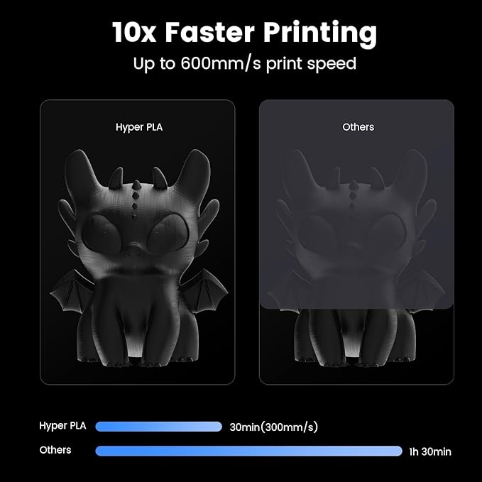Creality Hyper 3D Printer PLA Black Filament High Speed Printing 1.75mm 2.2lbs Spool ±0.03mm Dimensional Accuracy Flow Durable Resistant Smooth for Ender 3 v3 Plus KE K1 Max K1C 3D Printers - Image 5