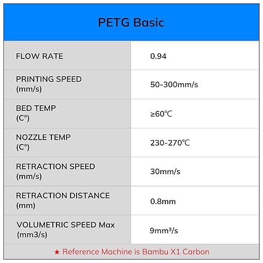 AMOLEN PETG Filament 1.75mm,PETG 3D Printer Filament Bundle,Black,White,Red,Blue Filament,3D Printing Filament Bundle,250g X 4 Spools 4 Colors Multi Color Bundle - Image 9