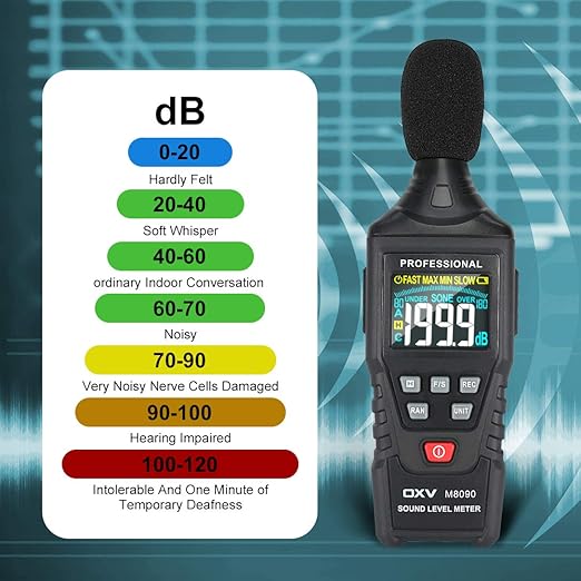 OXV Decibel Meter/Sound Pressure Level SPL Reader, Handheld Digital Measure Gauge, Measurement Range 30-130 dB(A Weighted), Accuracy 1.5dB, MAX/MIN and Data Hold Function - Image 3