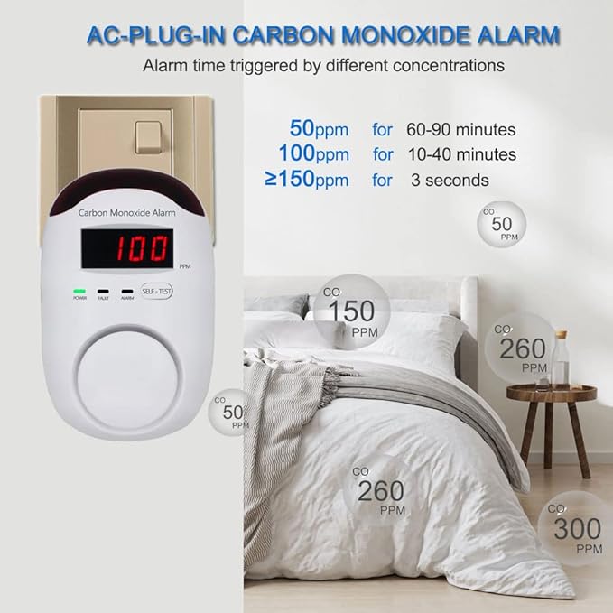 Carbon Monoxide Detectors, WESHLGD Plug-in CO Detector Alarm Monitor with LED Digital Display and Voice Alert for Home/Kitchen - 3 Pack - Image 5