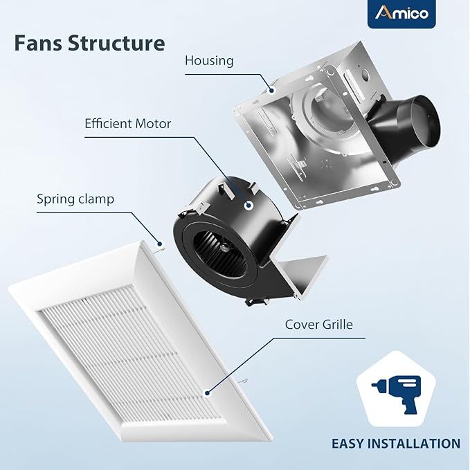 Amico Bathroom Exhaust Fan, 1.0 Sones, 110 CFM, Low Noise, Household Bath Ventilation Fans, Ceiling Mounted, No Attic Access Needed, Easy to Install- ETL & FCC Certified - Image 8
