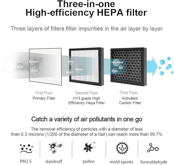 1000ml Air Dehumidifier w/Purifying Function for Home (800 Sq.Ft), Small Dehumidifiers with WIFI APP Control, Auto Shut Off, True HEPA Filter, Ideal for Closet Bedroom Bathroom 1 Filter - Image 6