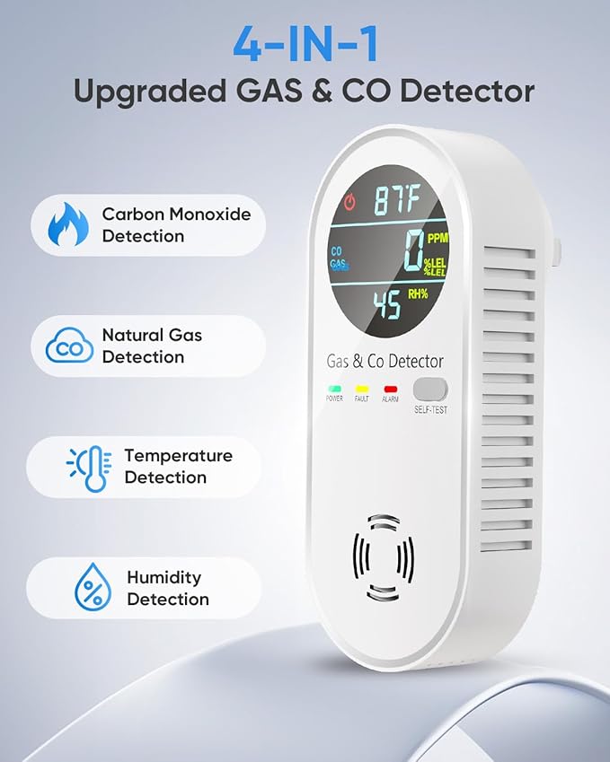 Carbon Monoxide Detectors & Natural Gas Detector, 4-in-1 Carbon Monoxide Detectors Plug in, Gas Leak Detector with Dual Alarms, Temperature & Humidity Sensor for Home, RV, White, 1 Pack - Image 2
