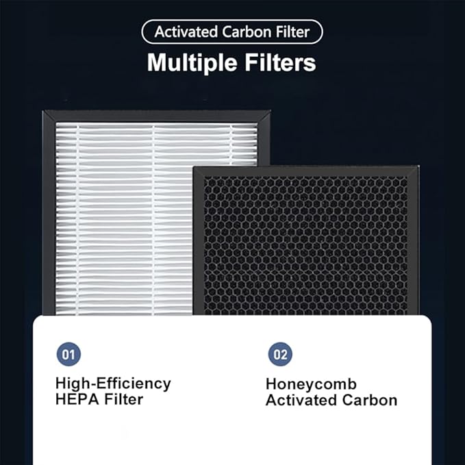 H13 Air Purifier Replacement Filter, 3-In-1 High-Efficiency Activated Carbon Air Filters Compatible with Dehumidifier Air Purifier Q7 Q8 Q9 4 Pack - Image 3