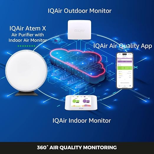IQAir AirVisual Air Quality Monitor Bundle, Swiss-Designed Indoor & Outdoor Sensors, Professional Grade Real-Time Air Quality Tracking - Image 6