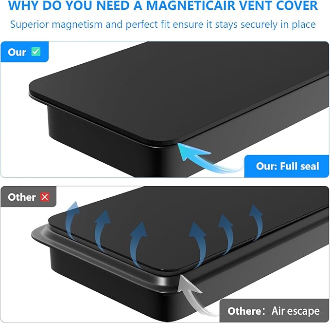 Magnetic Vent Covers (3-Pack) for Complete Seal, 5.5" X 12" for Home Floor, Wall, Ceiling Vents and Air Registers–Upgraded Thickness(2.5mm),for RV, HVAC, and AC Vents, Energy Savings, Vent Not Include - Image 5