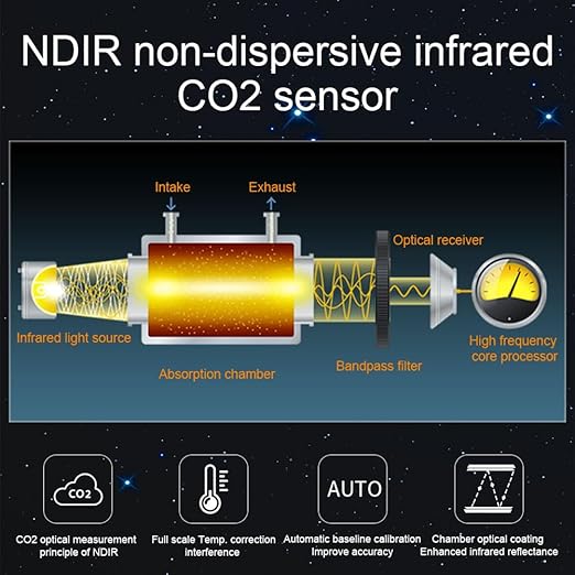 Air Quality Monitor Indoor AQI Dust Meter Pollution Tester Particle Counter (PM+TVOC+HCHO+CO2) - Image 3