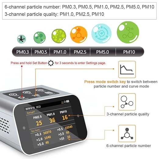 Air Quality Monitor Indoor AQI Dust Meter Pollution Tester Particle Counter (PM+TVOC+HCHO+CO2) - Image 2