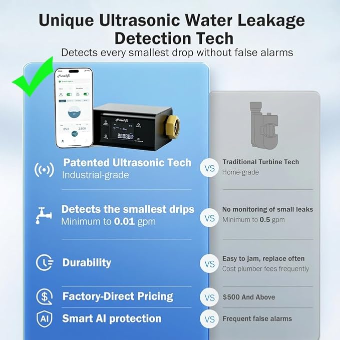 Frizzlife LP365 Smart Water Monitor and Automatic Shutoff - 0.01GPM Ultrasonic Micro Leak Detection, APP Wi-Fi Remote Control, Real-Time Flow/Temp Monitoring, 24/7 Water Usage Reports, 3/4" and 1" - Image 3