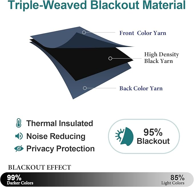 ChrisDowa Grommet Blackout Curtains for Bedroom and Living Room - 2 Panels Set Thermal Insulated Room Darkening Curtains (Stone Blue, 52W x 54L) - Image 4