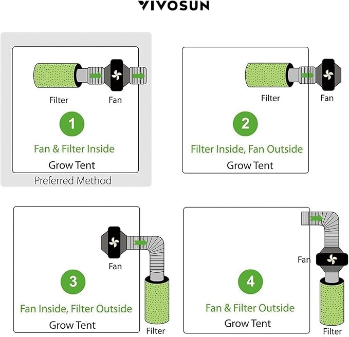 VIVOSUN Ventilation Kit 8 Inch 720 CFM Inline Duct Fan with 8" x 20" Carbon Filter Odor Control System with Australia Virgin Charcoal for Grow Tent Ventilation - Image 8