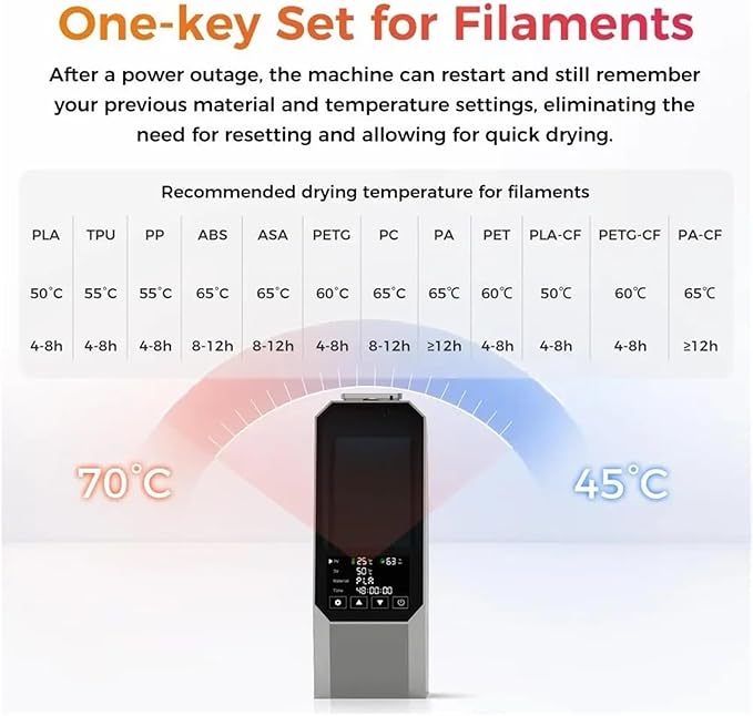 Compatible with Creality Space Pi Filament Dryer 3D Printer Filament Dry Box 360° Fast Heating Adjustable Temperature 45℃-70℃ Heating 0-48h(EU Plug-220V) - Image 4