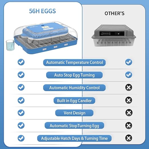 HOWOOlUA 70 Egg Incubator for Hatching Eggs withAuto Turn, Temp & Humidity Control, Built-in CandleLarge Capacity Egg Incubator for Chicken Duck Goose Eggs - Image 7