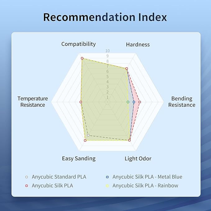 ANYCUBIC Silk Filament, Clog-Free Shiny 3D Printing PLA Filament 1.75mm Dimensional Accuracy +/- 0.03mm, 1KG Spool (2.2 lbs), Silk White - Image 4