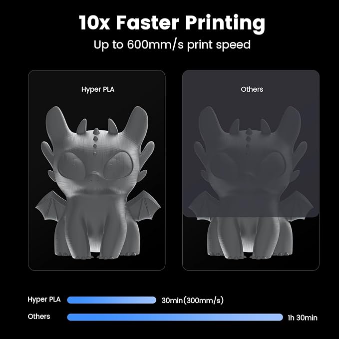 Creality Hyper 3D Printer PLA Gray Filament High Speed Printing 1.75mm 2.2lbs Spool ±0.03mm Dimensional Accuracy Flow Durable Resistant Smooth for Ender 3 v3 Plus KE K1 Max K1C 3D Printers - Image 2