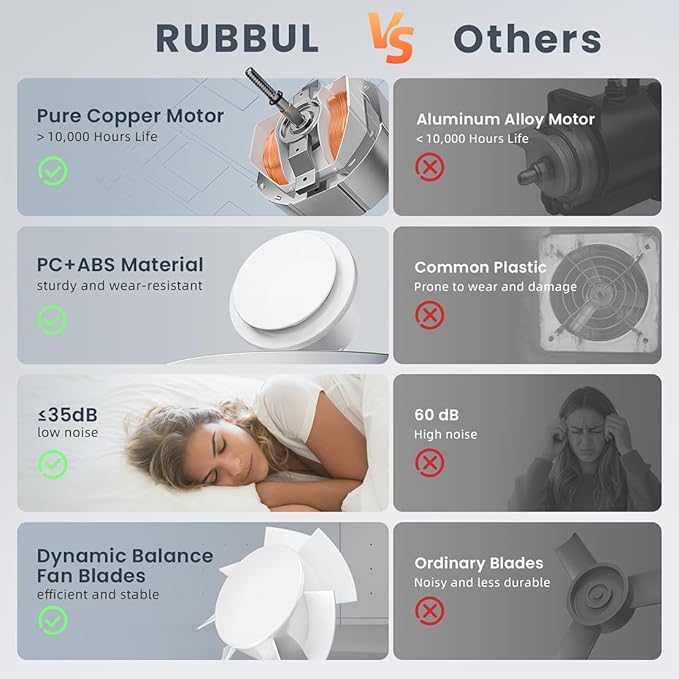 4 Inch Bathroom Exhaust Fan with Switch, Upgraded Exhaust Fan Low Noise IPX4 Waterproof 2600RPM Household Ventilation Fans, Window Ceiling Wall Mount Vent Fan for Attic Basement Garage Washroom P102A2 - Image 2