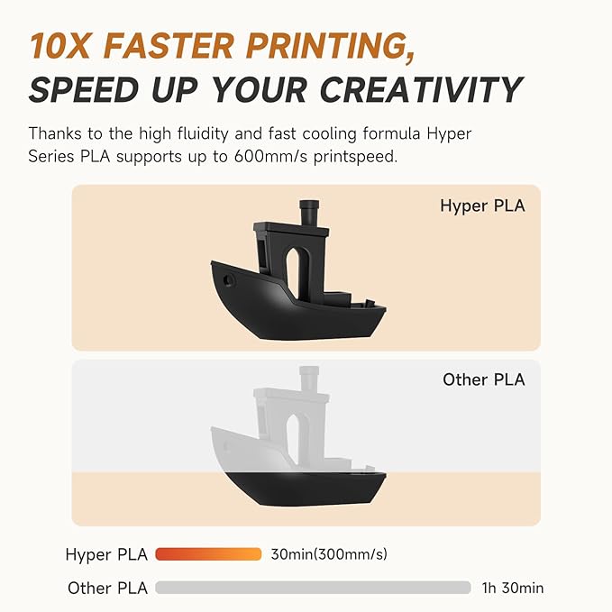 Official CREALITY Hyper PLA Filament 1.75mm Black 2KG, 30-600mm/s High Speed PLA 3D Printer Filament, 2 Pack 1kg Spool(2.2lbs) PLA, Dimensional Accuracy +/-0.02mm, Fit Most FDM 3D Printer - Image 9