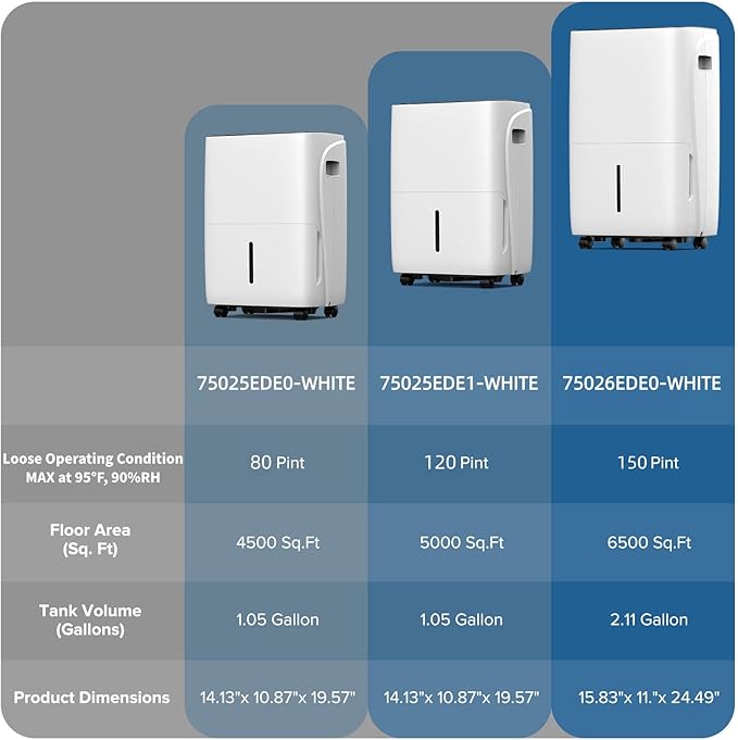 150 Pint Dehumidifier for Basement and Home, Covers up to 6,500 Sq. Ft Rooms, High-Efficiency Compressor Dehumidifier with Drain Hose and 2.11 Gallons Water Tank, Auto Shut-Off, 24HR Timer - Image 7