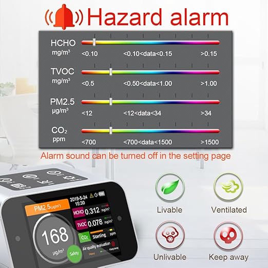 Air Quality Monitor Indoor AQI Dust Meter Pollution Tester Particle Counter (PM+TVOC+HCHO+CO2) - Image 6