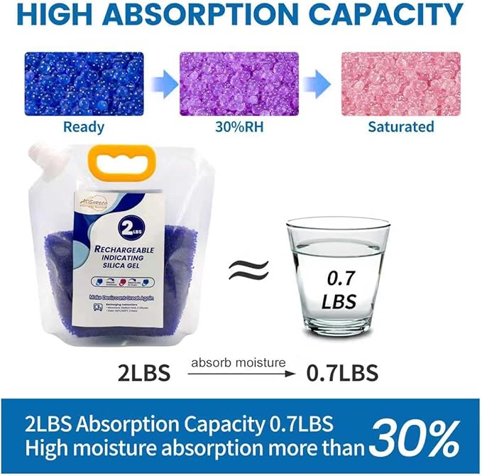 Premium Blue to Pink 3mm Silica Beads, Reusable Desiccant Bulk for 3D Filament, Electronics, Cameras, Jewelry, and Safes (Blue to Pink, 2 LBS) - Image 2