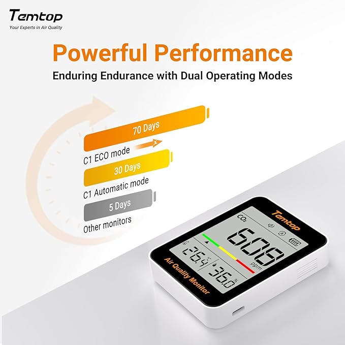 Temtop C1 Dual Pack CO2 Monitor Indoor Air Quality Monitor Portable CO2 Meter, CO2, Temperature, Humidity for Home, Office, School - Image 4