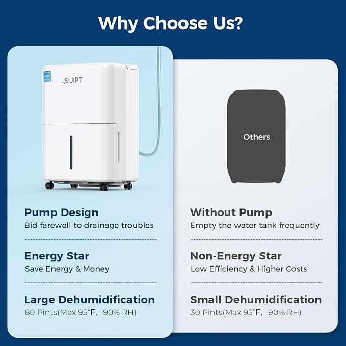 80 Pints Dehumidifier with Pump, Sijipt Energy Star Dehumidifier for Basement Home and Large Room with 6.56 inch Drain Hose, Auto-Shutoff 24H Timer, and Memory Starting - Image 7