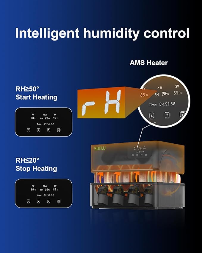 SUNLU AMS Heater for Bambu Lab AMS Gen 1 | 4-Spool Active Filament Dryer with Smart Humidity Control | Drying While Printing | Fast 70°C Heating | Easy Plug & Play Install (AMS Not Included) - Image 7